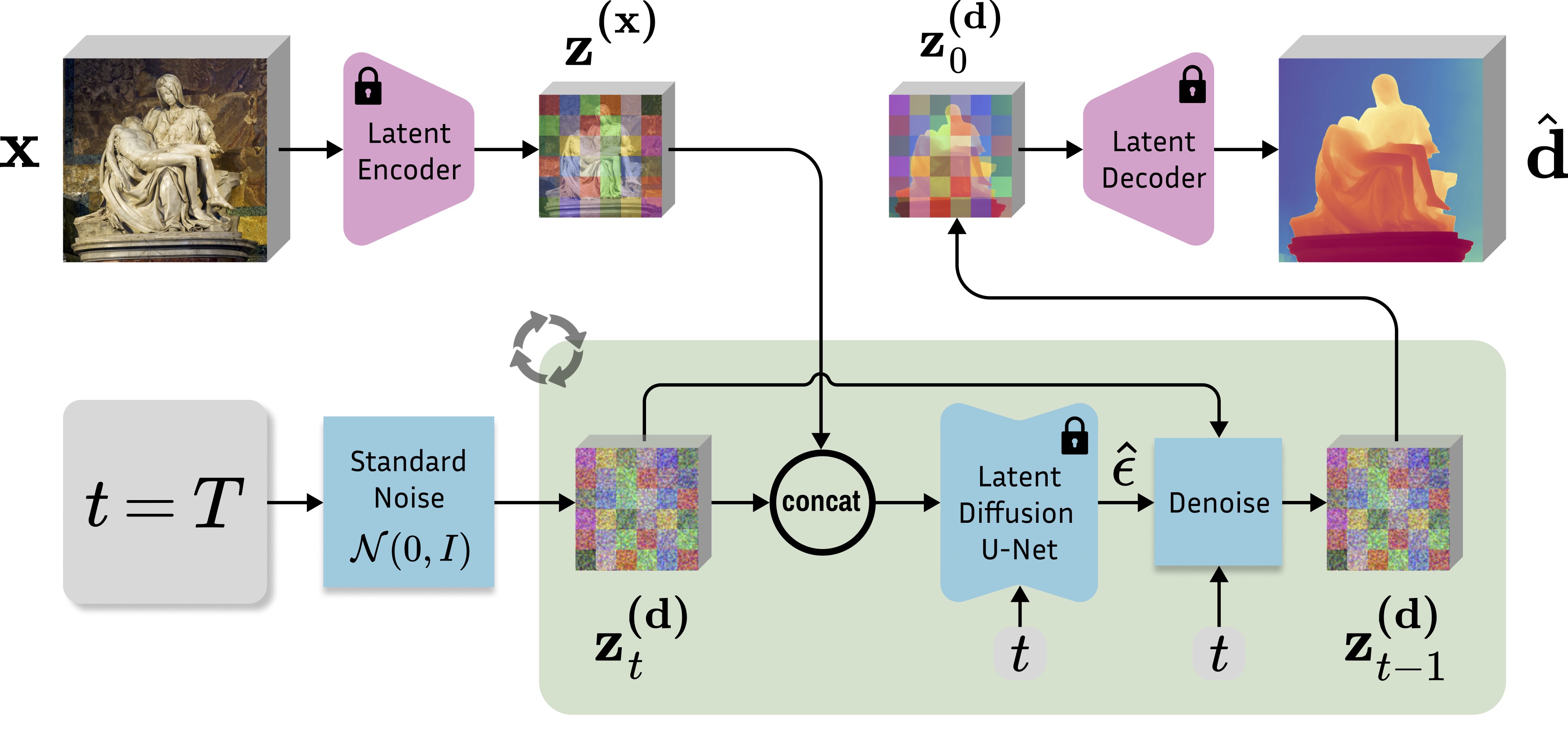 Marigold inference scheme