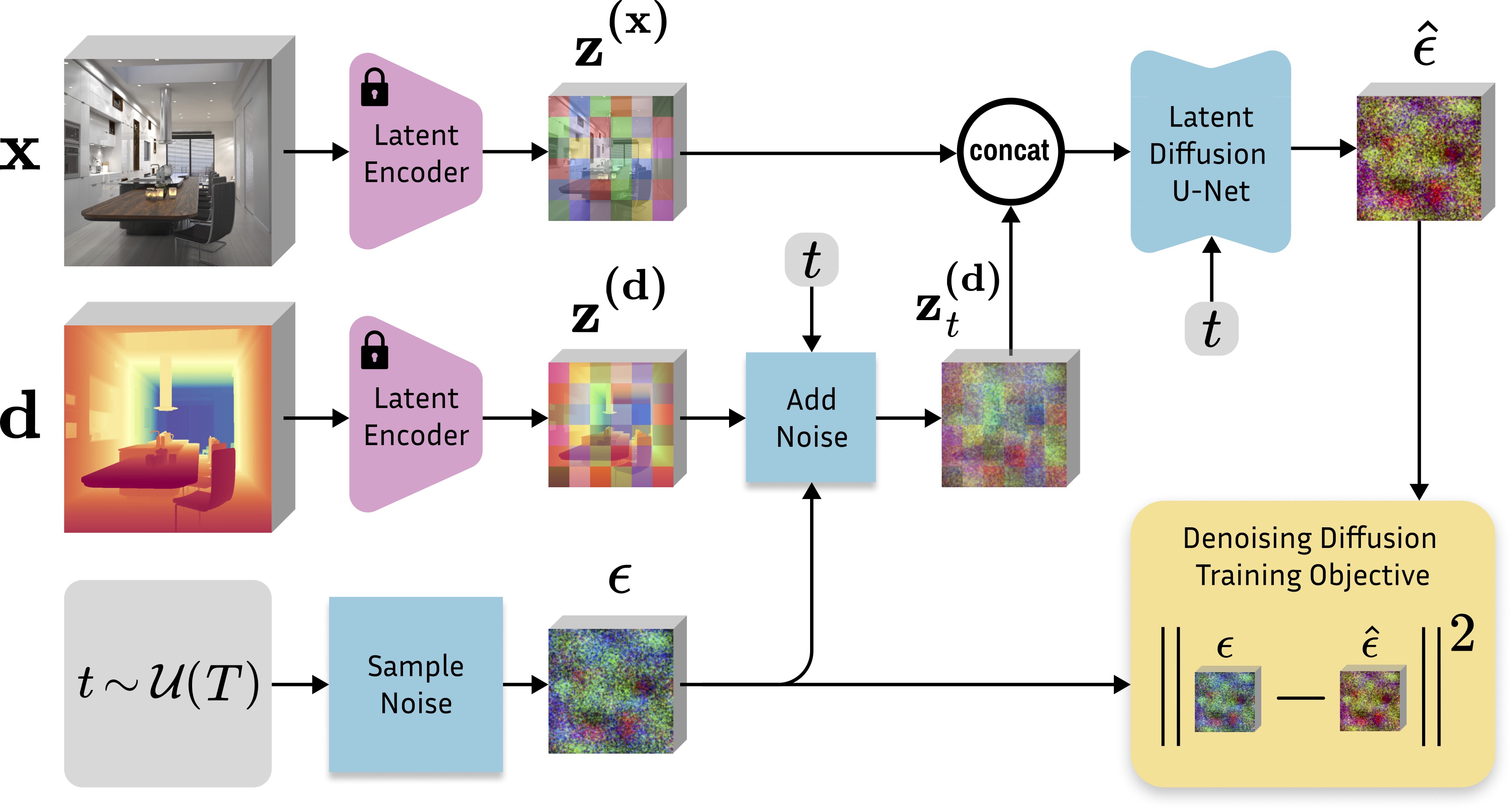 Marigold training scheme